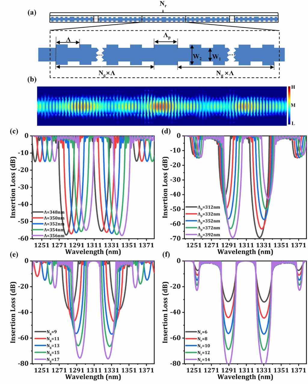 Multiplexed Inertial Filter Integrating angled multimode interferometer with Bragg grating filters ...