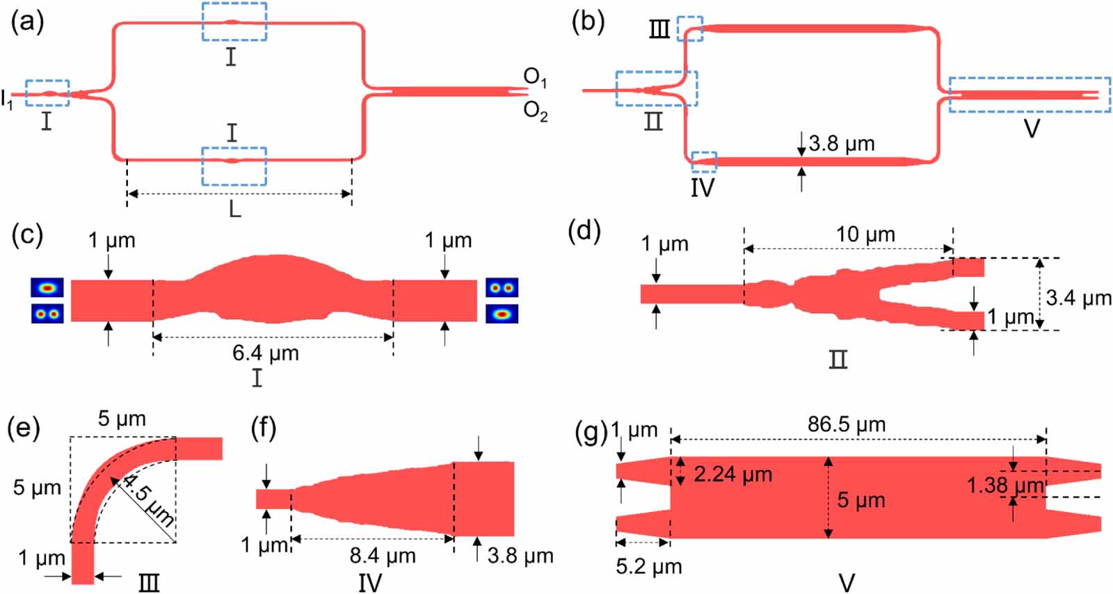 Dual-mode 1 × 2 optical switch with simultaneous modulation based on ...