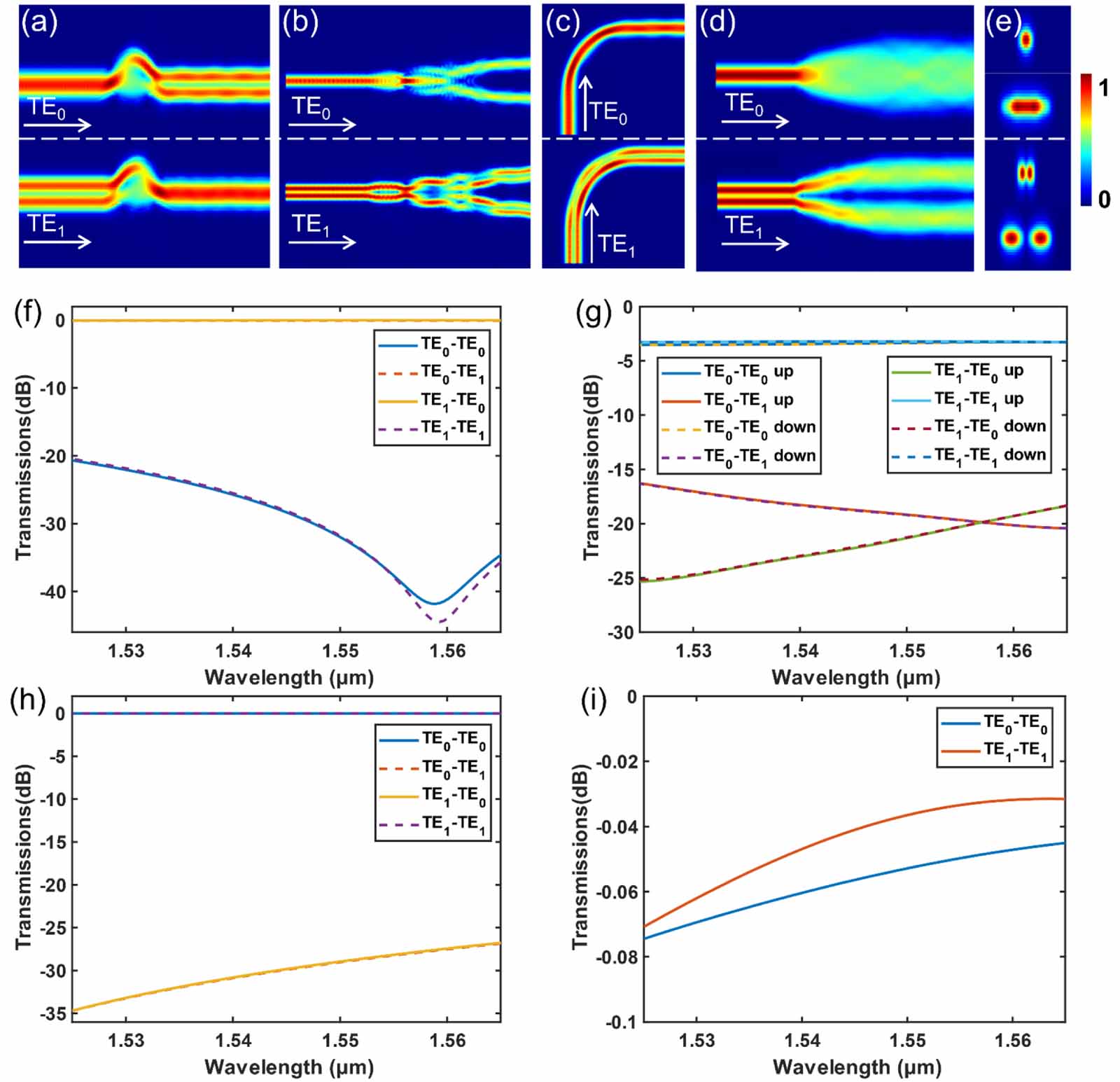 Dual-mode 1 × 2 optical switch with simultaneous modulation based on ...