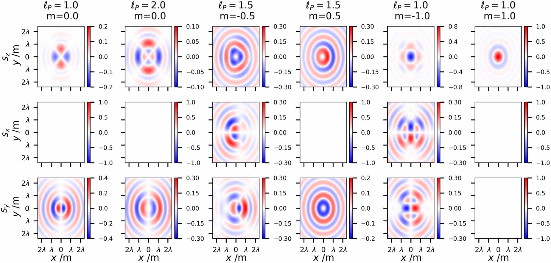 Spin angular momentum and optical chirality of Poincaré vector vortex ...