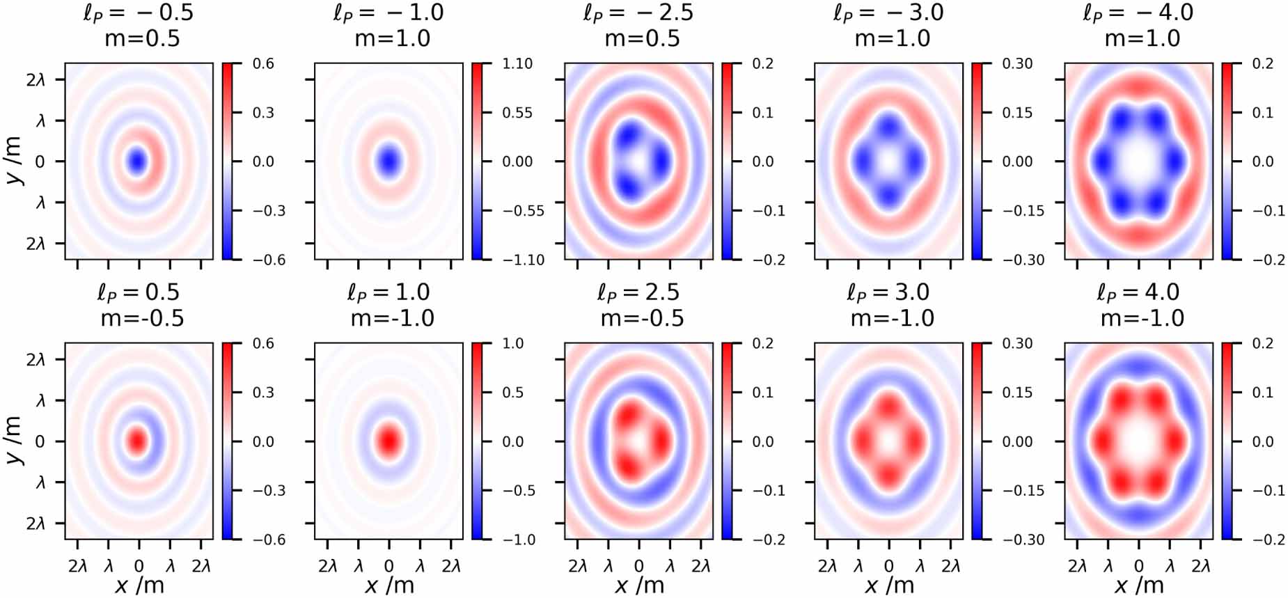 Spin angular momentum and optical chirality of Poincaré vector vortex ...