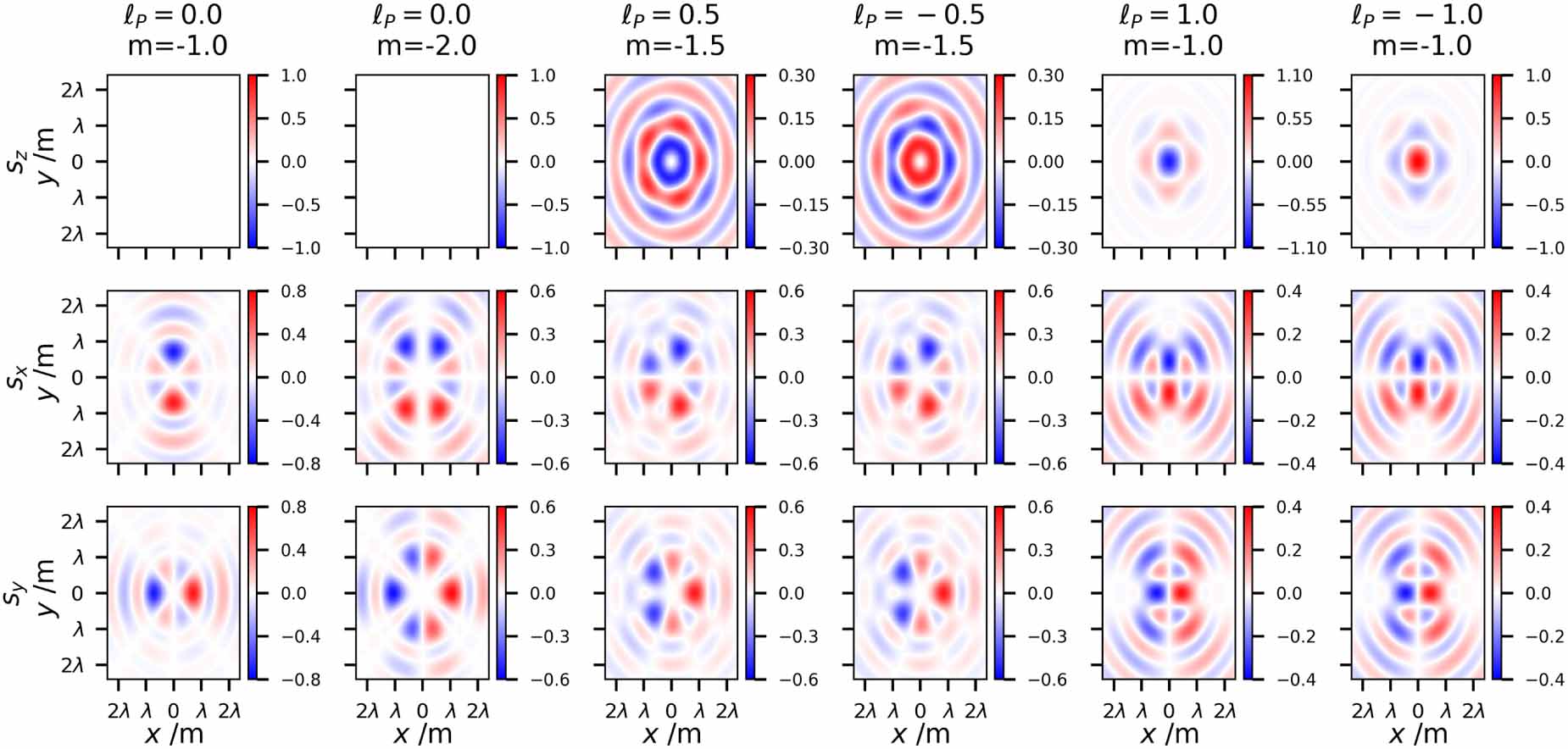 Spin angular momentum and optical chirality of Poincaré vector vortex ...