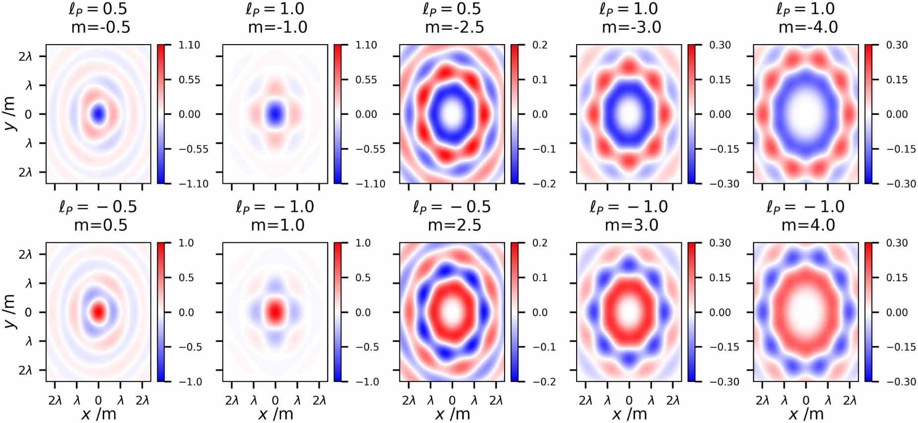 Spin angular momentum and optical chirality of Poincaré vector vortex ...