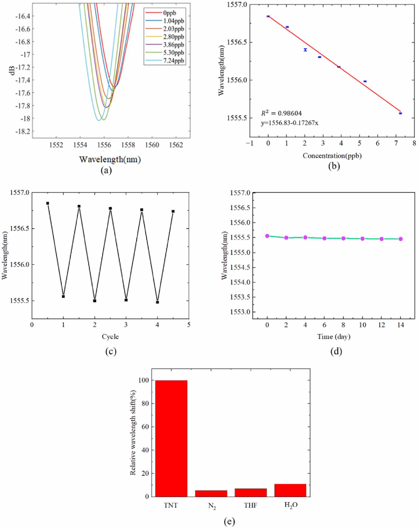 Sensor Explosion Pattern Explosive gas sensor based on photonic crystal fiber - IOPscience
