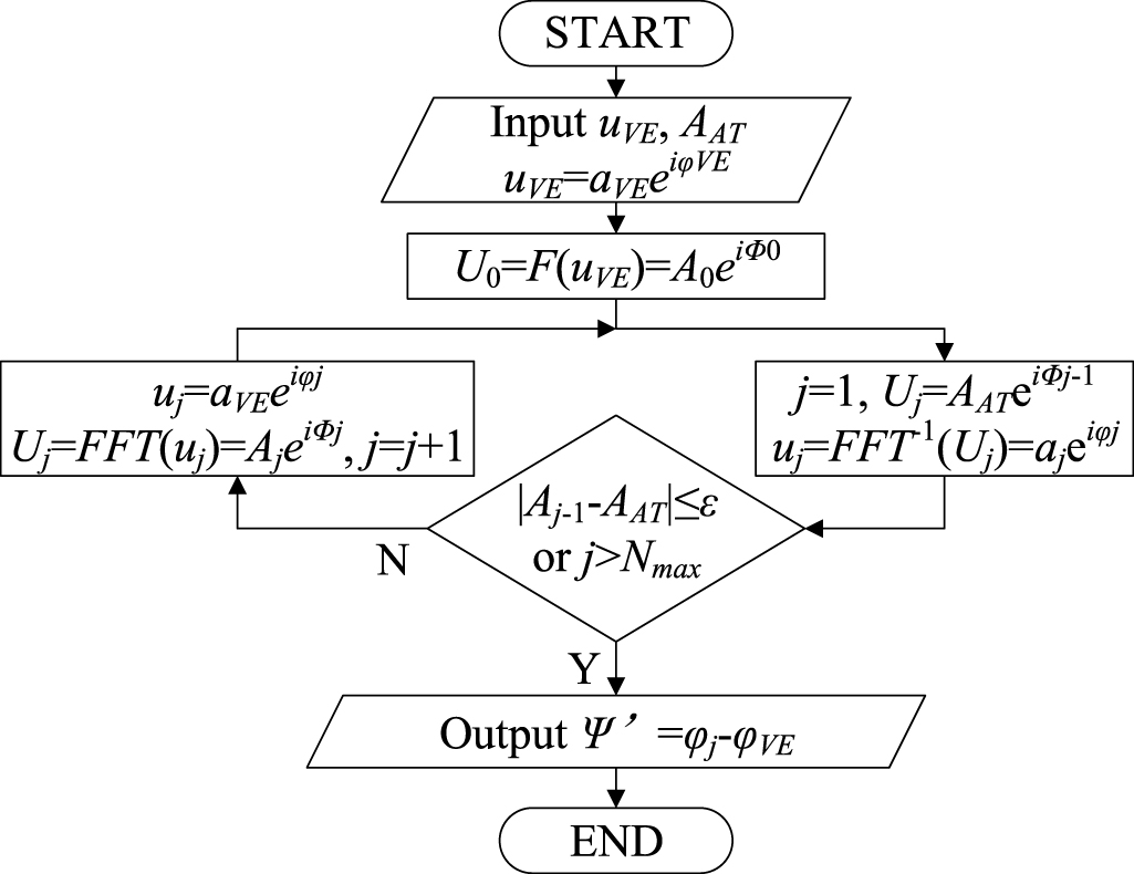 Separation and detection of orbital angular momentum states of ...