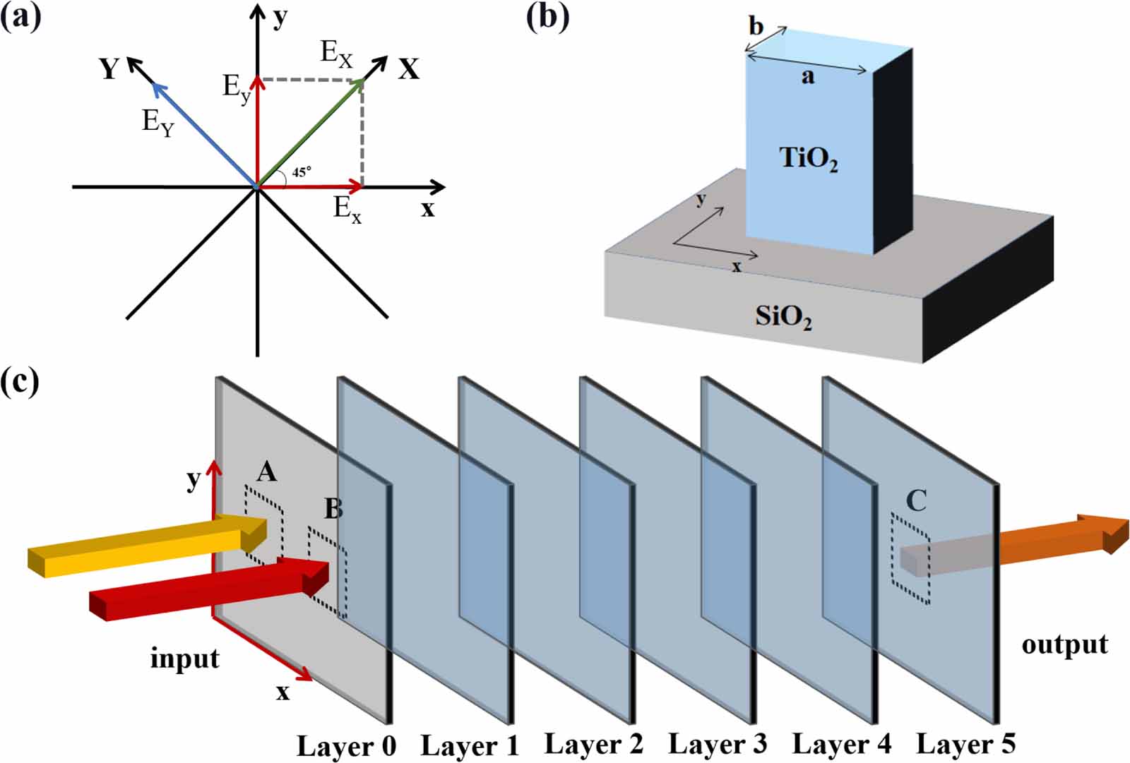 Polarization-based all-optical logic gates using diffractive neural ...