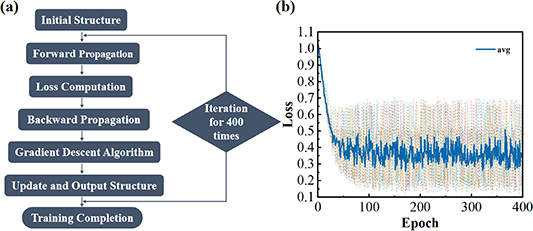 Polarization-based all-optical logic gates using diffractive neural ...