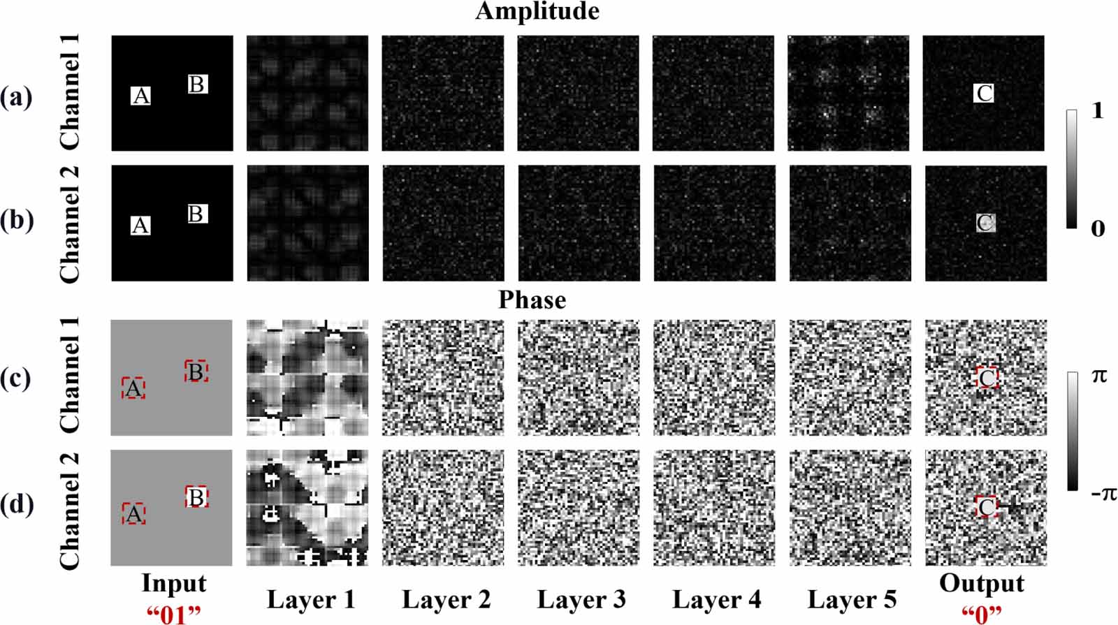 Polarization-based all-optical logic gates using diffractive neural ...