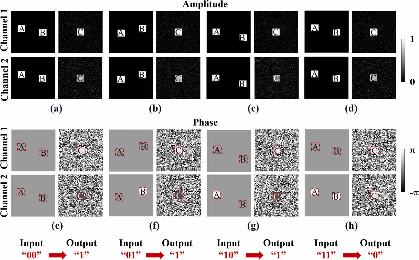 Polarization-based all-optical logic gates using diffractive neural ...