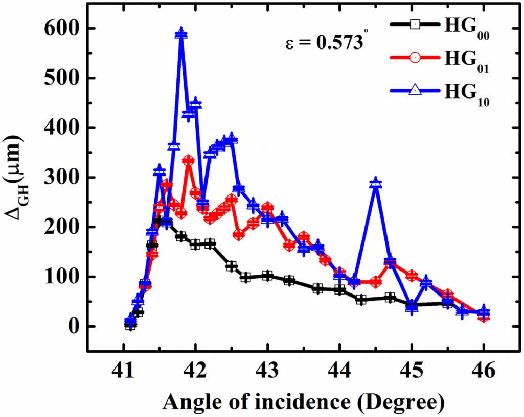 Weak measurement of the Goos–Hänchen shift for a Hermite–Gaussian laser ...