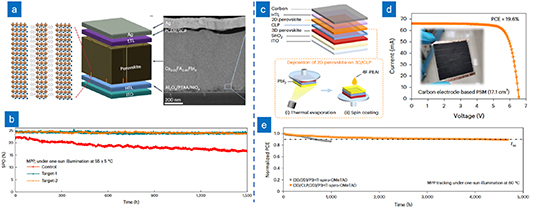 Recent major advancements in perovskite solar cells - IOPscience