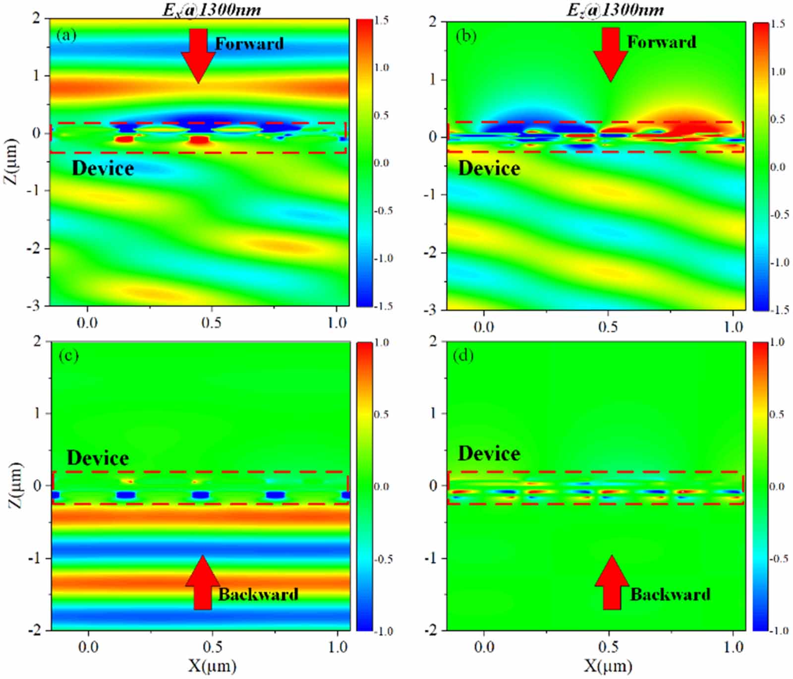 Multifunctional beam modulation based on gratings combined with ...