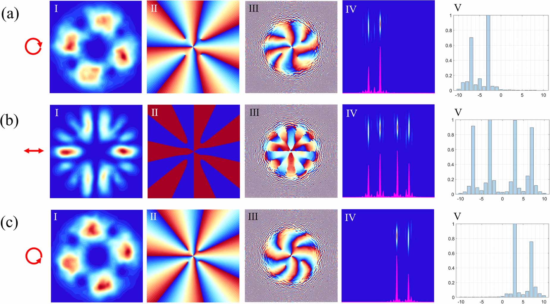 Polarization detection employing the spectra of composite vortex beams ...