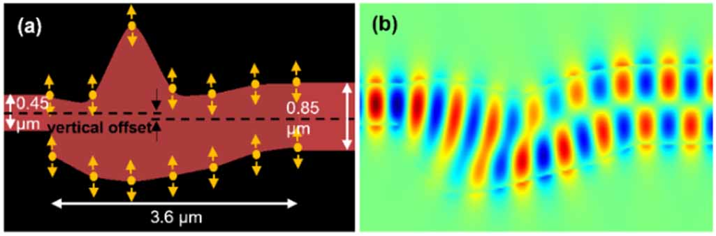 Computation cost reduction in 3D shape optimization of nanophotonic ...
