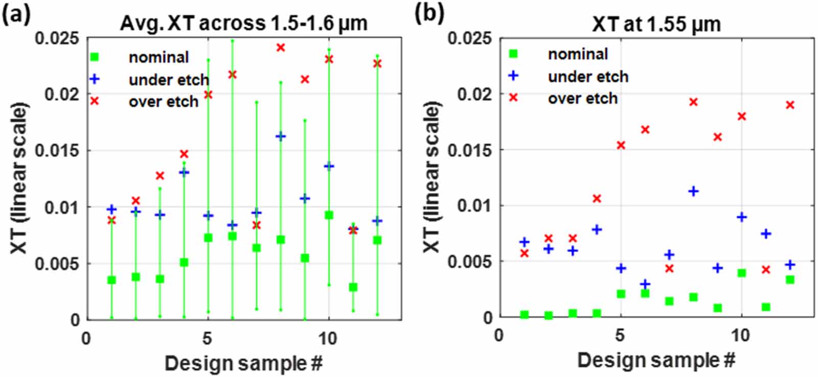 Computation cost reduction in 3D shape optimization of nanophotonic ...