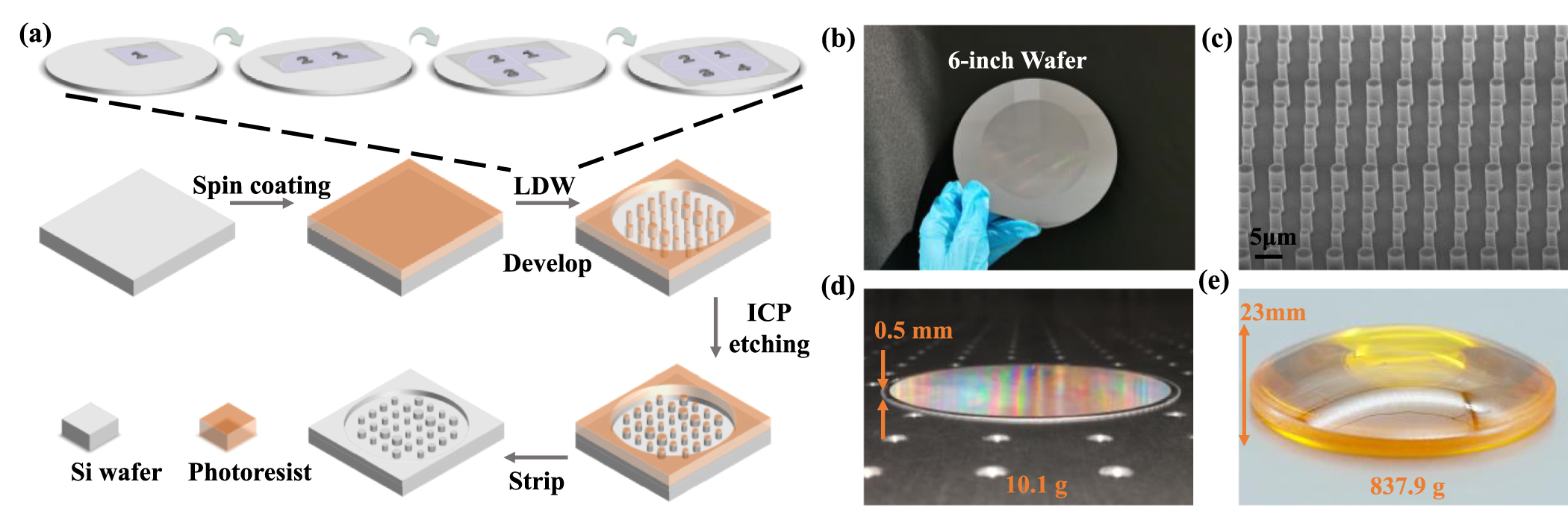 Large-aperture imaging system based on 100 mm all-Si metalens in long ...