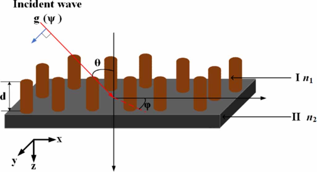 An improved Fourier modal method for design of metasurface diffractive ...