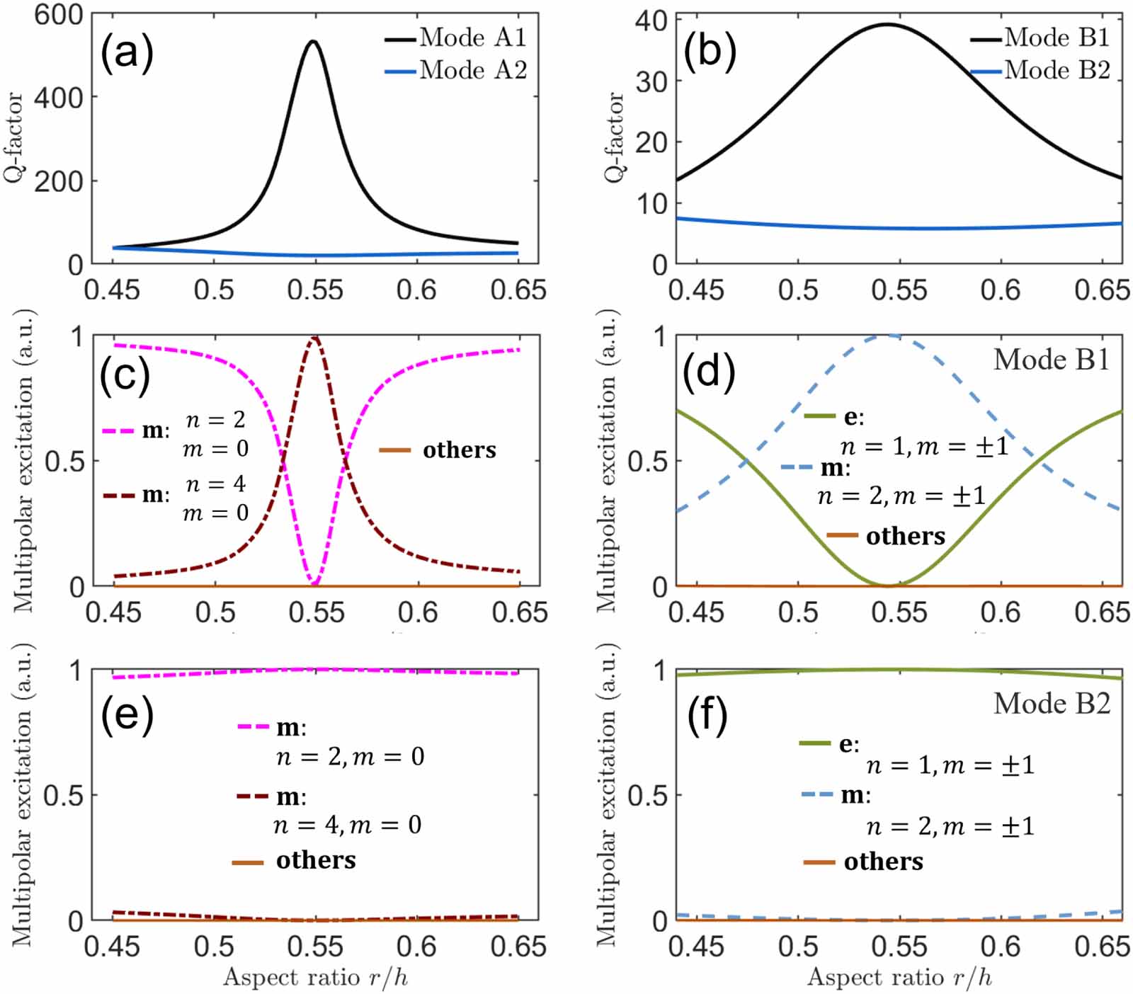 Infrared imaging with nonlinear silicon resonator governed by high-Q ...