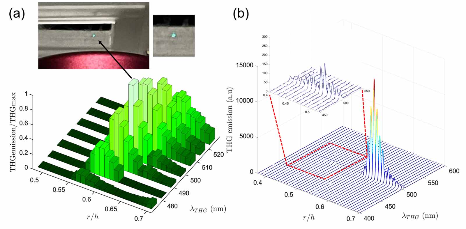 Infrared imaging with nonlinear silicon resonator governed by high-Q ...