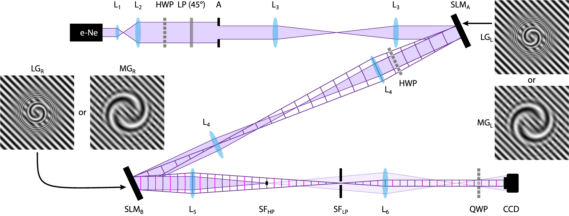 On-axis complex-amplitude modulation for the generation of super-stable ...