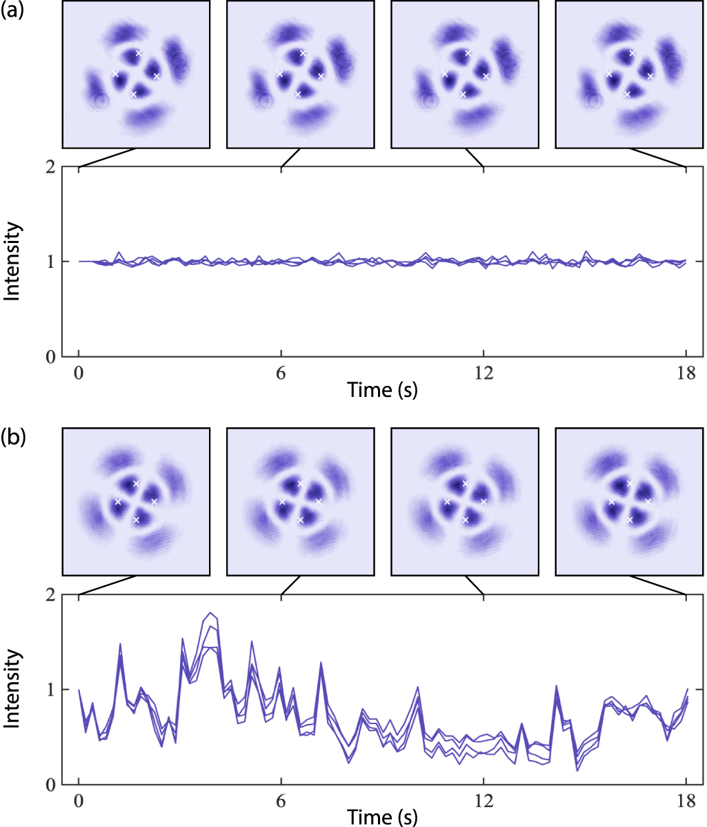 On-axis complex-amplitude modulation for the generation of super-stable ...