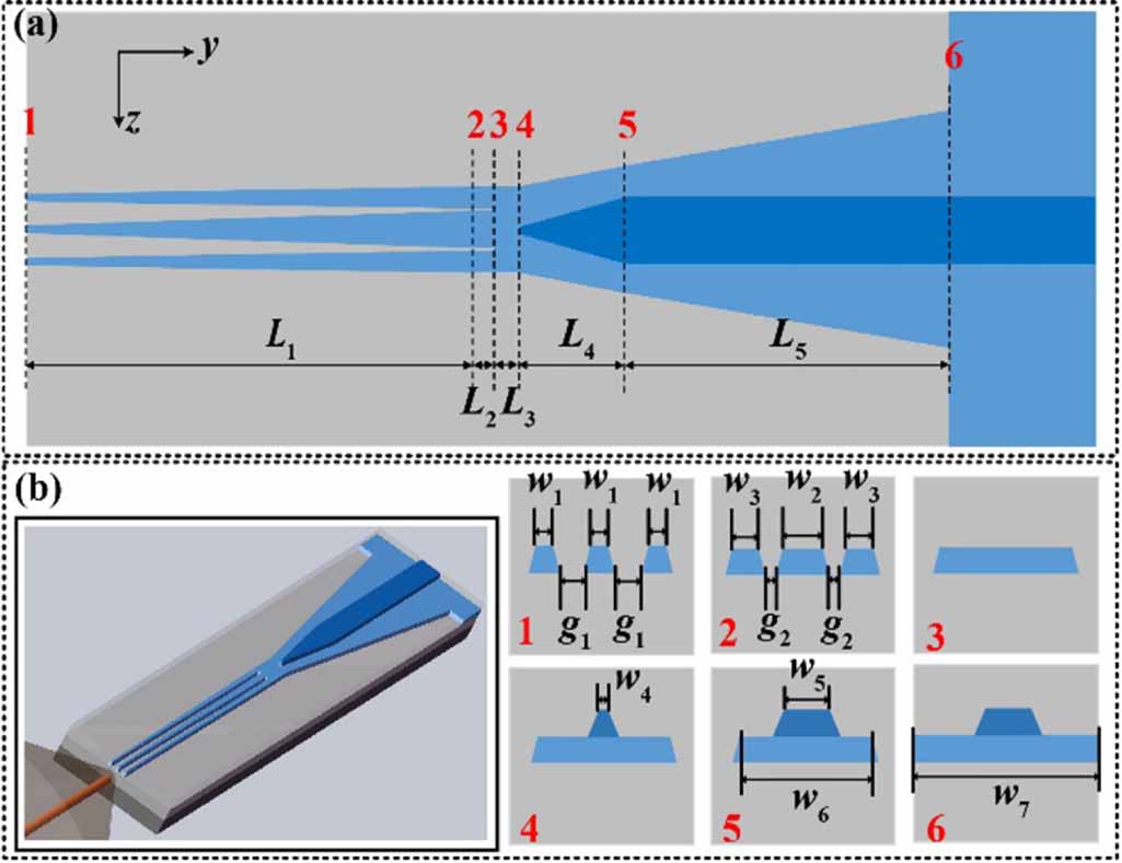 Edge Coupler Array Design of ultra-compact thin-film lithium niobate edge coupler based on ...