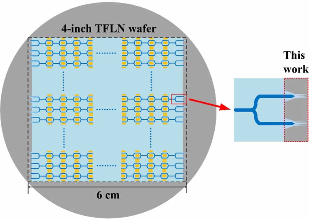 Edge Coupler Array Design of ultra-compact thin-film lithium niobate edge coupler based on ...