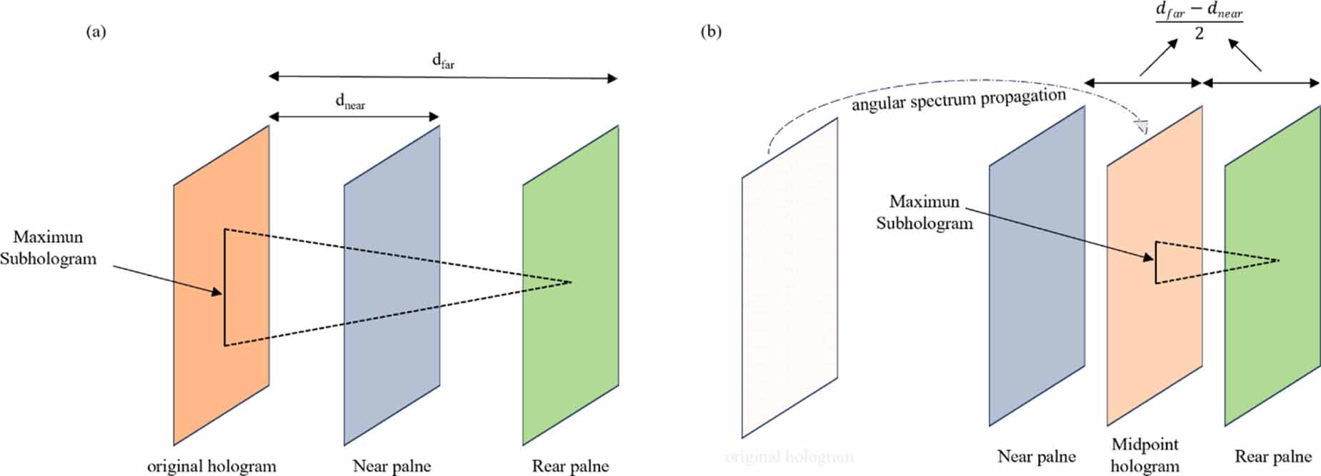 Generating real-scene hologram through light field imaging and deep ...