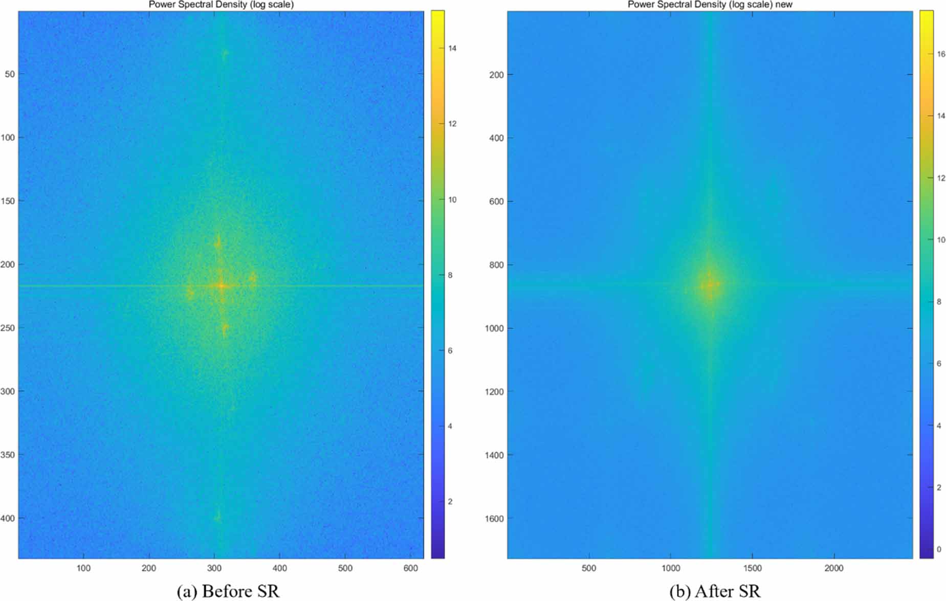 Generating real-scene hologram through light field imaging and deep ...
