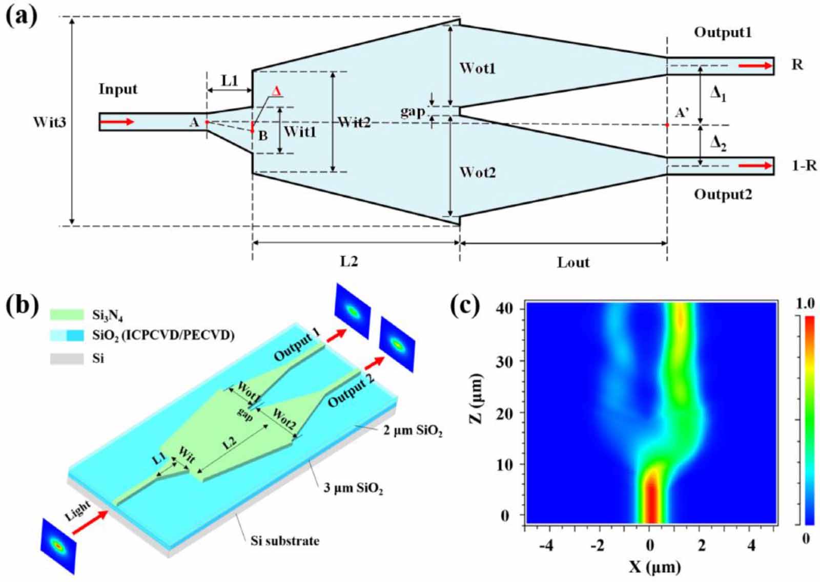 Low-loss and broadband arbitrary ratios 1 × 2 power splitter based on ...