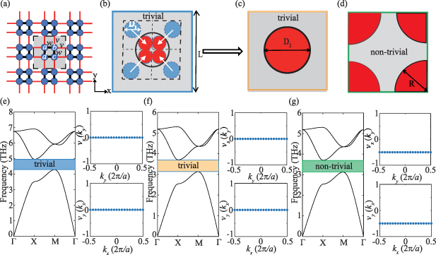 Design of photonic topological corner states for electrically pumped ...