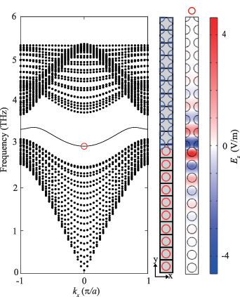 Design of photonic topological corner states for electrically pumped ...
