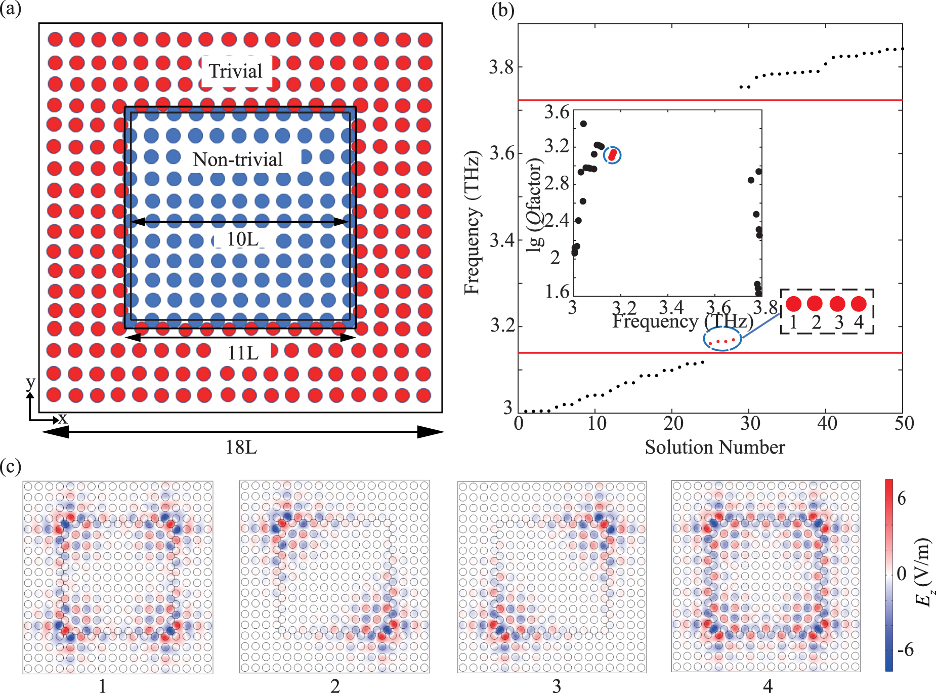 Design of photonic topological corner states for electrically pumped ...