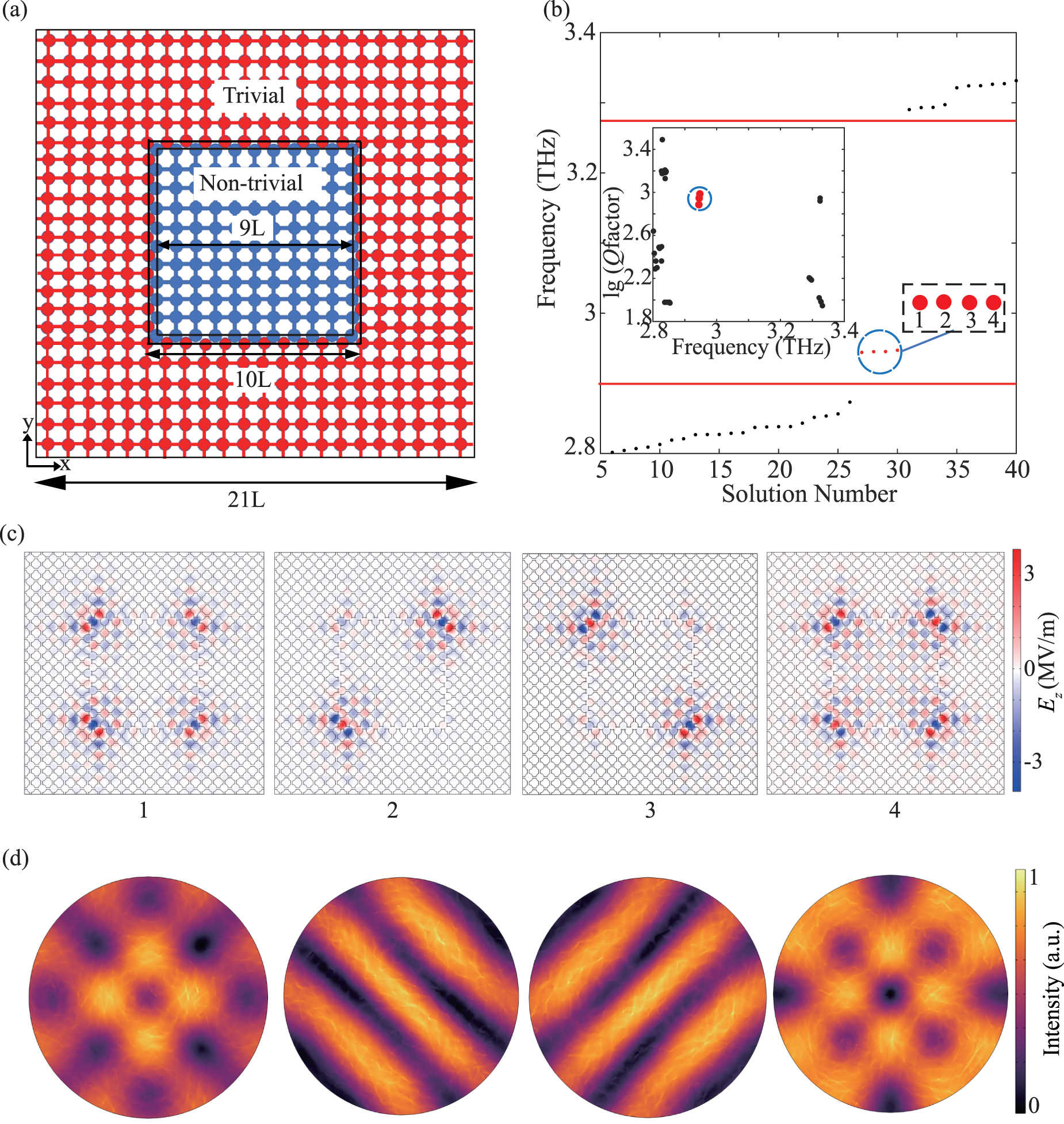 Design of photonic topological corner states for electrically pumped ...
