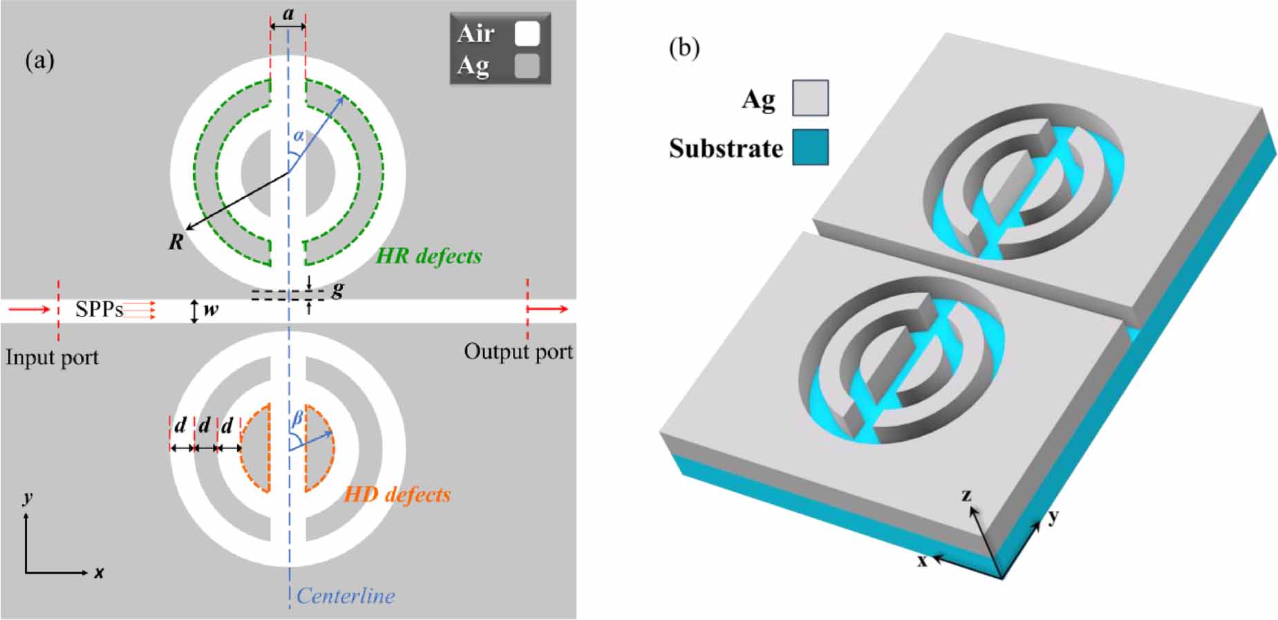 Multi-resonance plasmonic refractive index sensor based on maze-shaped ...