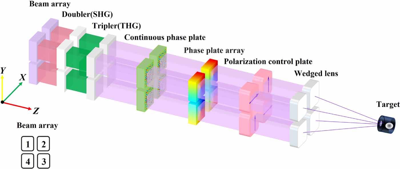 Mitigation of laser plasma filamentation by rotating beam smoothing ...