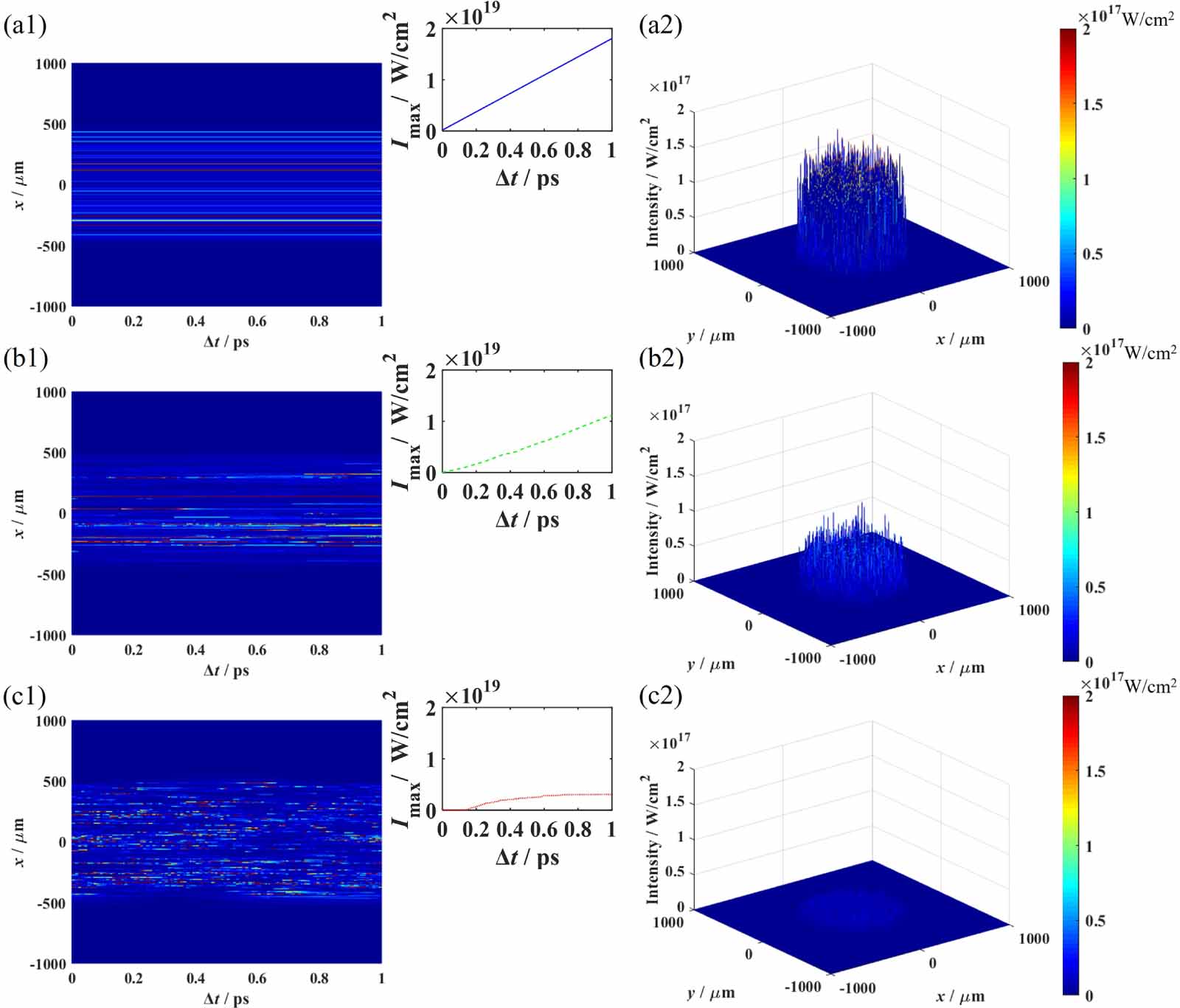 Mitigation of laser plasma filamentation by rotating beam smoothing ...