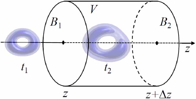 Clarification of the transverse orbital angular momentum of ...