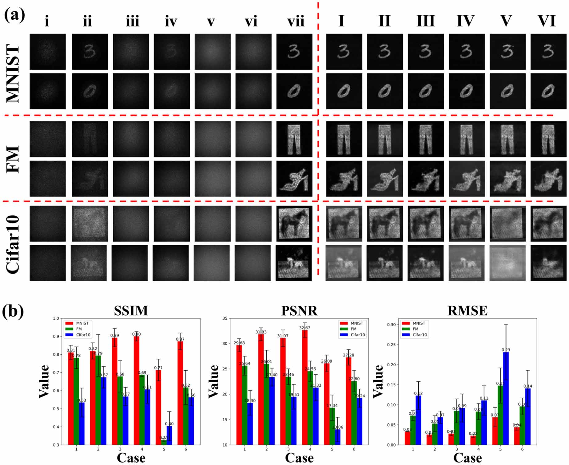 Image reconstruction from speckle patterns on double diffusers ...