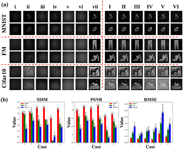 Image reconstruction from speckle patterns on double diffusers ...