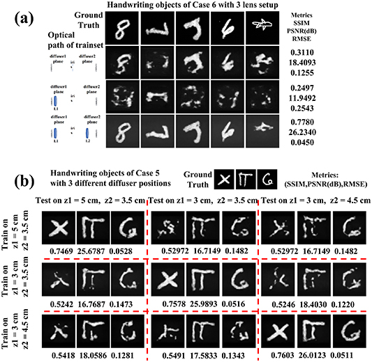 Image reconstruction from speckle patterns on double diffusers ...