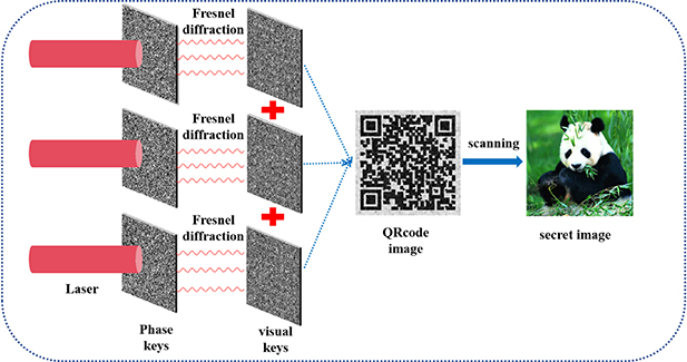 Optical information hiding system with pixel-free expansion visual ...