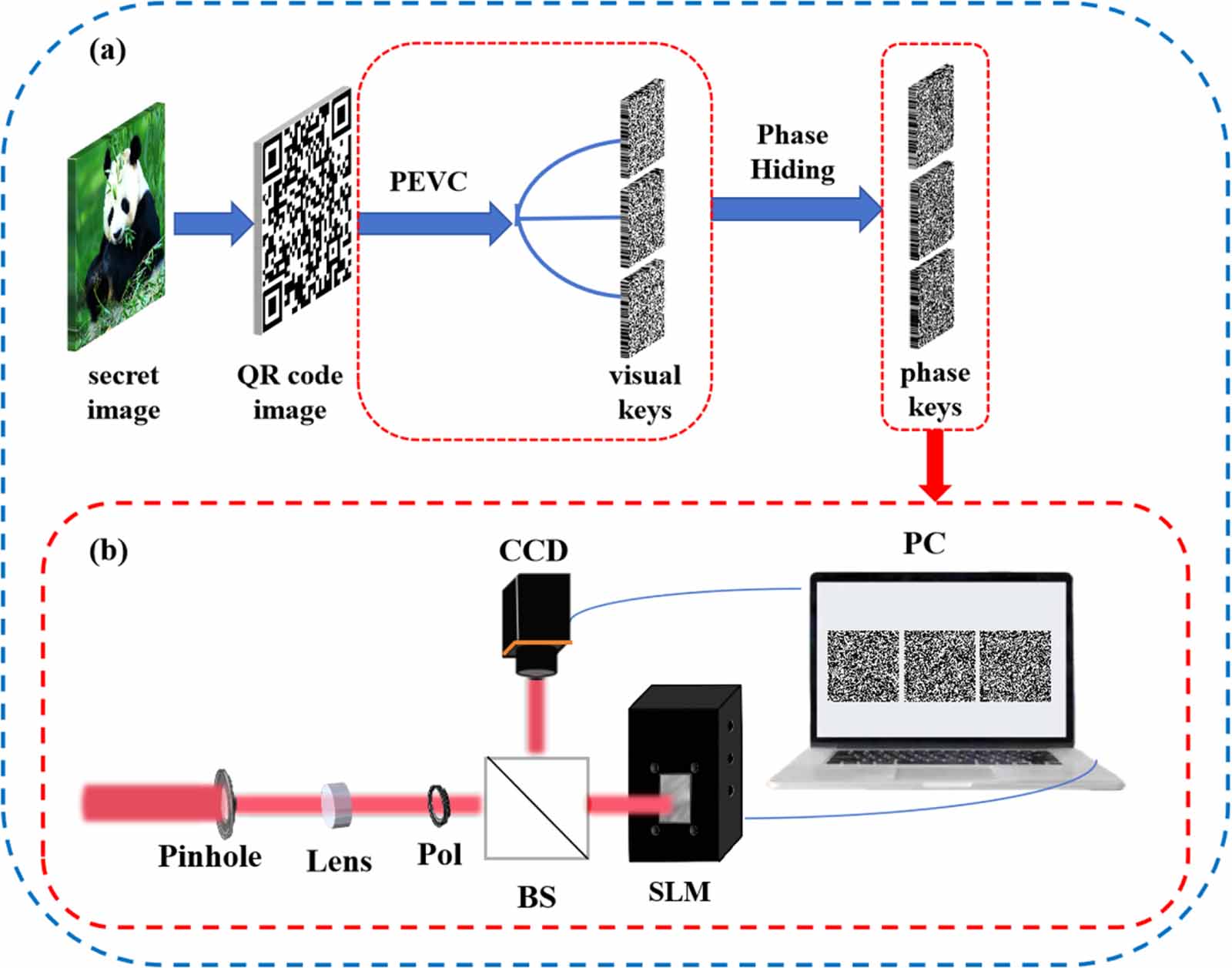 Optical information hiding system with pixel-free expansion visual ...