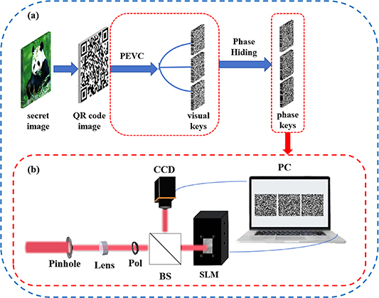 Optical information hiding system with pixel-free expansion visual ...