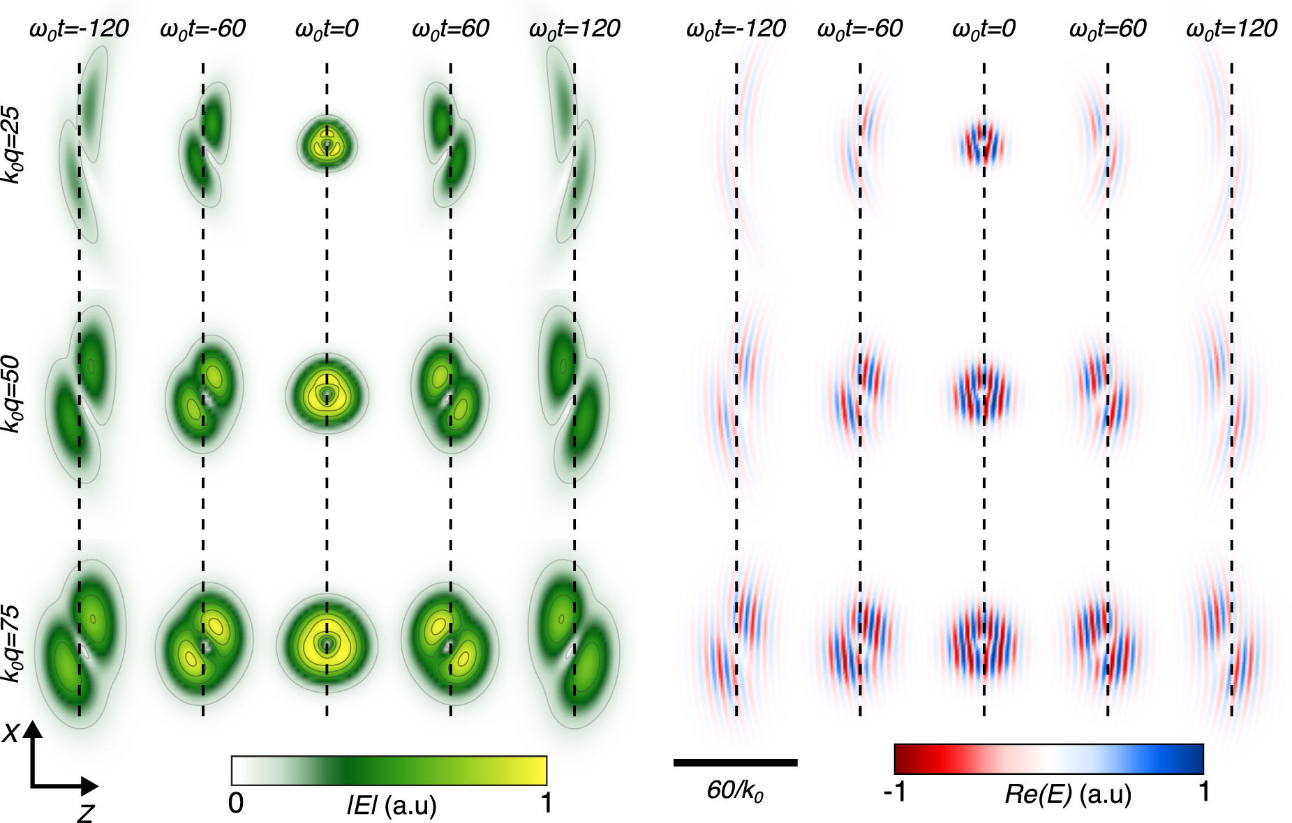 Closed forms for spatiotemporal optical vortices and sagittal ...