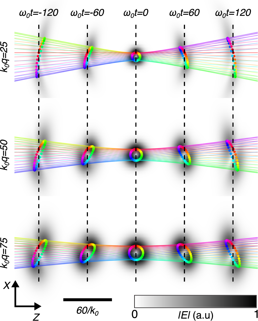 Closed forms for spatiotemporal optical vortices and sagittal ...