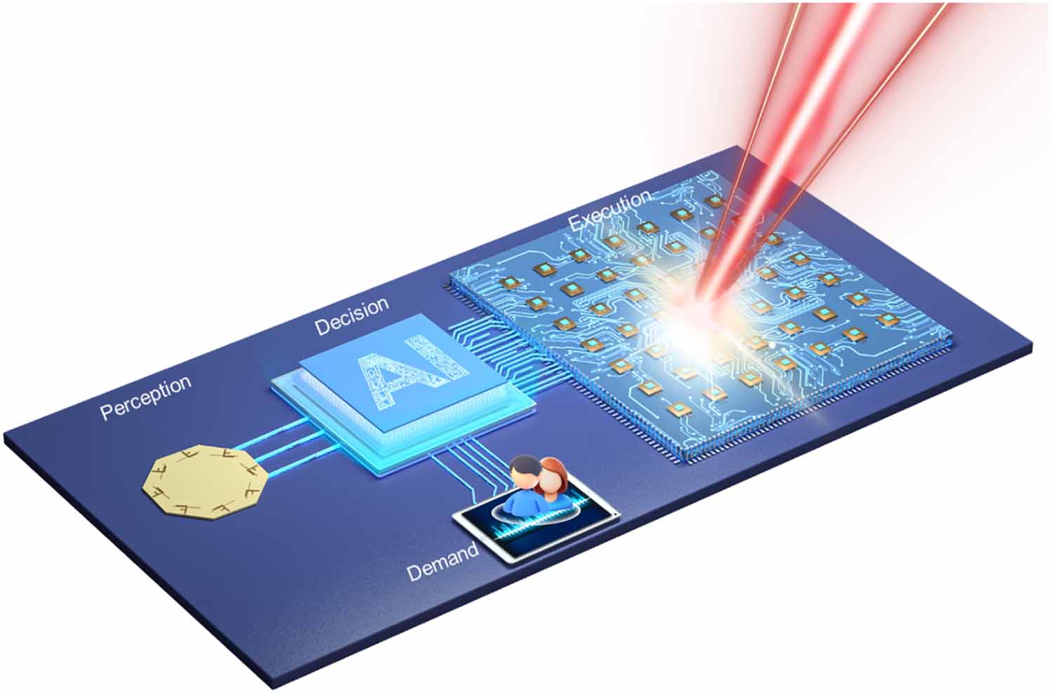 The rise of intelligent adaptive metasurfaces - IOPscience