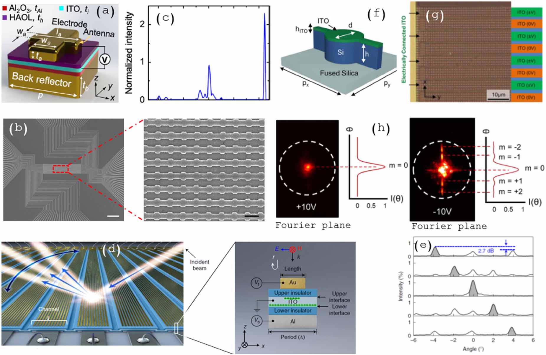 Metasurface phased arrays for conventional and quantum optics - IOPscience