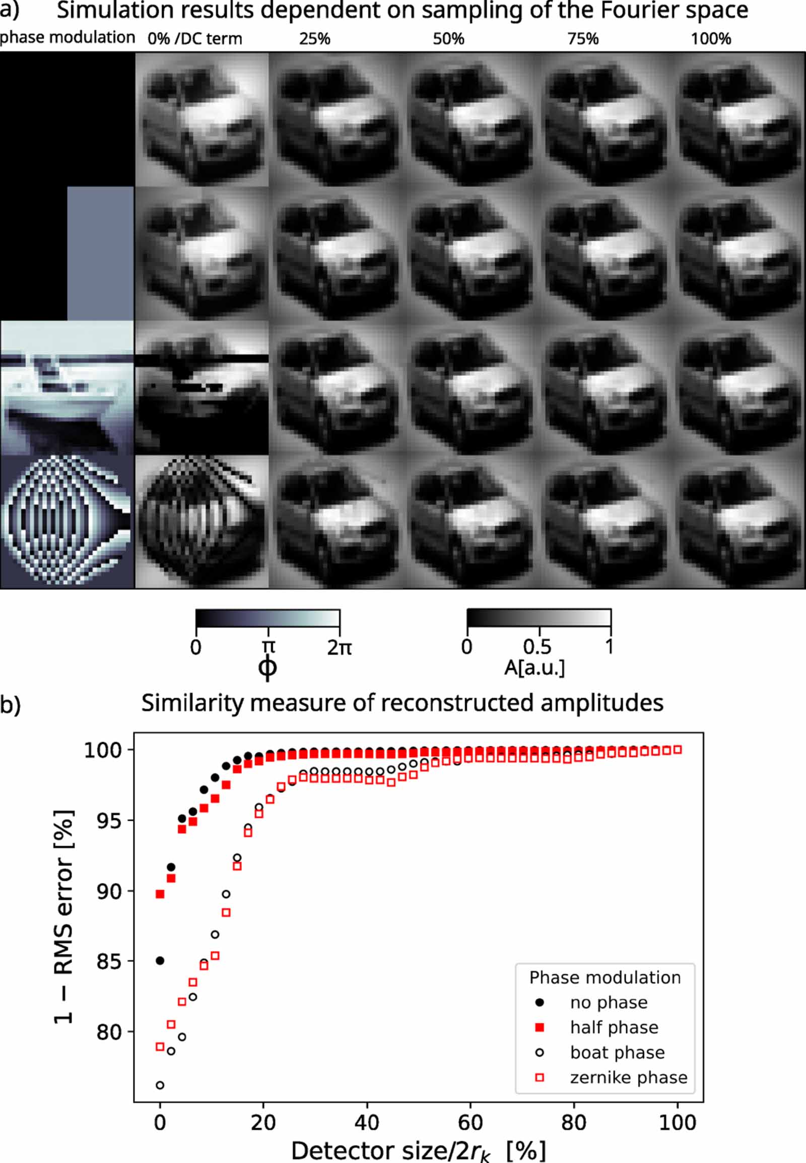 Errors in single pixel laser imaging emerging from spatial size limits ...