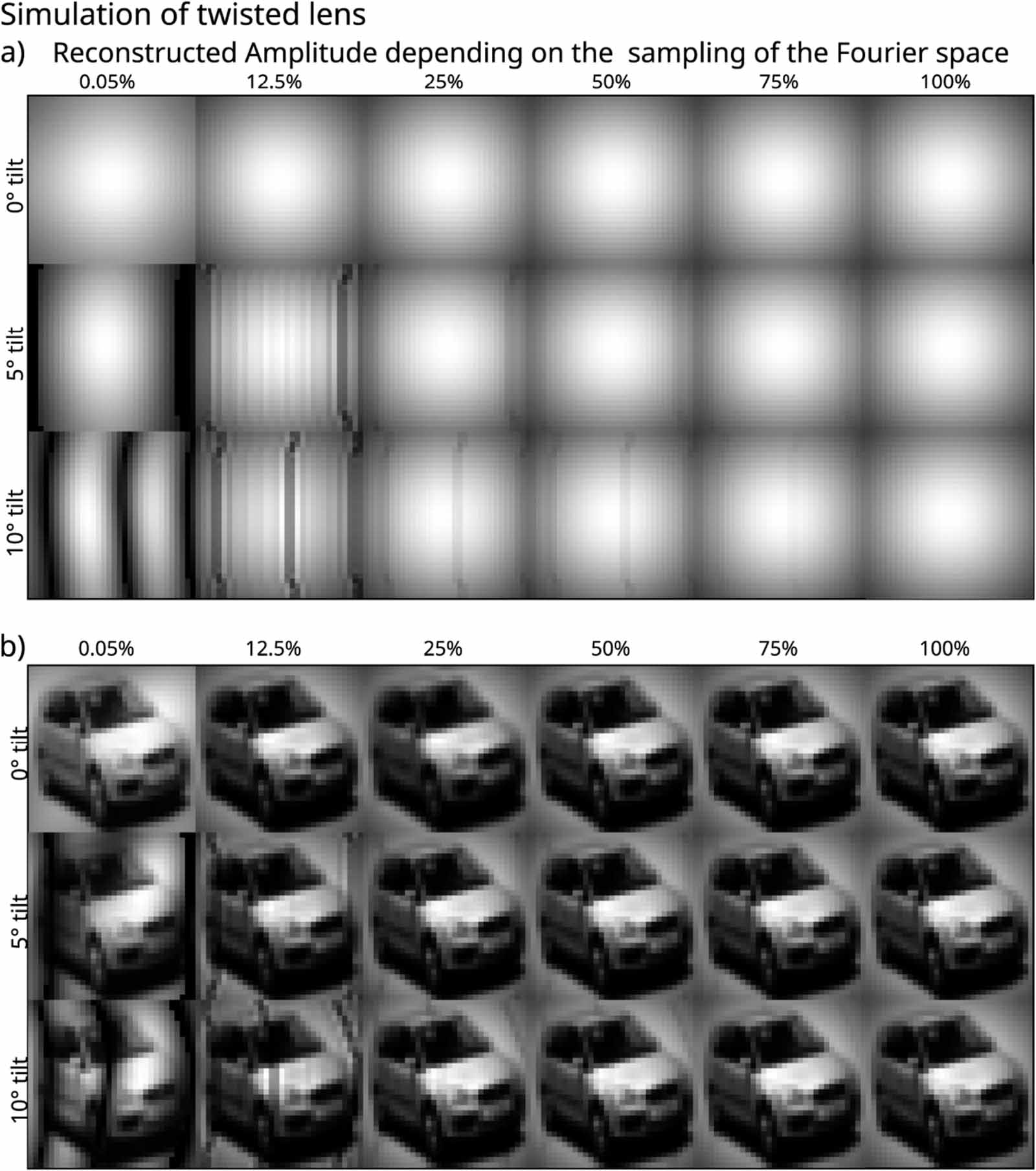 Errors in single pixel laser imaging emerging from spatial size limits ...